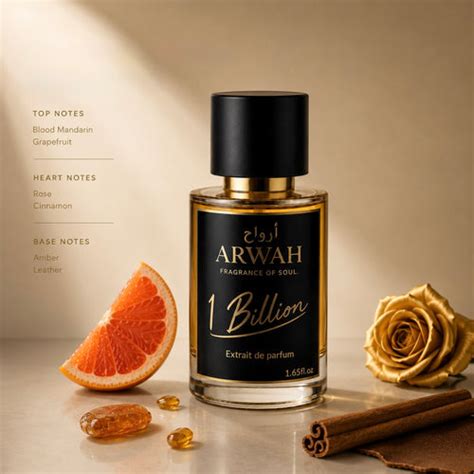 Create Your Own Custom Perfume Online in India | Arwah Perfumes – ARWAH