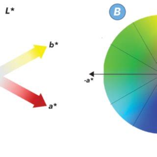 Lab Color Space 的图像结果
