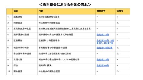 Image result for wxPython Excel Table