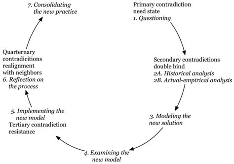 Sustainability | Special Issue : Emergencies and Public Health Crisis ...