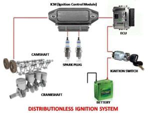 Image result for Distributorless Ignition System DIY