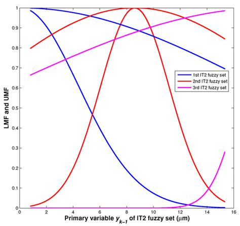 Hysteresis Modelling and Feedforward Control of Piezoelectric Actuator ...