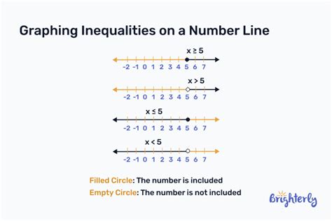 Explain Number Line 的图像结果