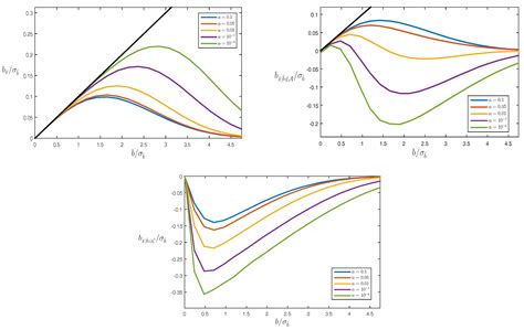 Does RAIM with Correct Exclusion Produce Unbiased Positions?
