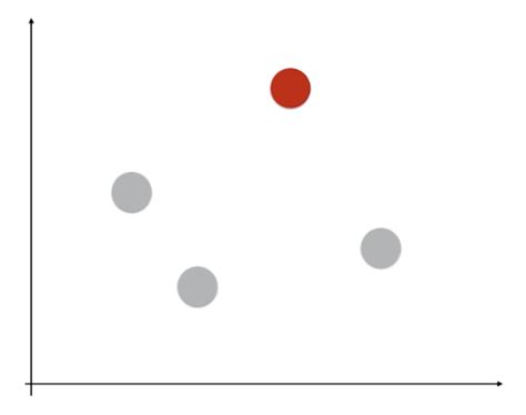 Ovso Machine Learning 的图像结果