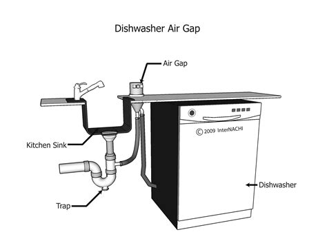 Dishwasher Air Gap - Inspection Gallery - InterNACHI®
