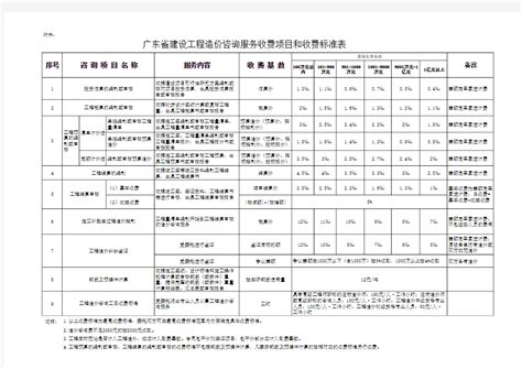 深圳500kW工商业项目收益分析 - 知乎