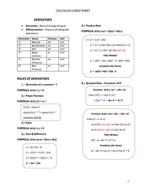 Image result for Calulus Cheat Sheet