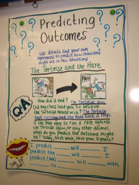 Image result for What Is Predicting Outcomes