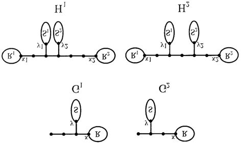 Image result for Molecular Identity Graphs
