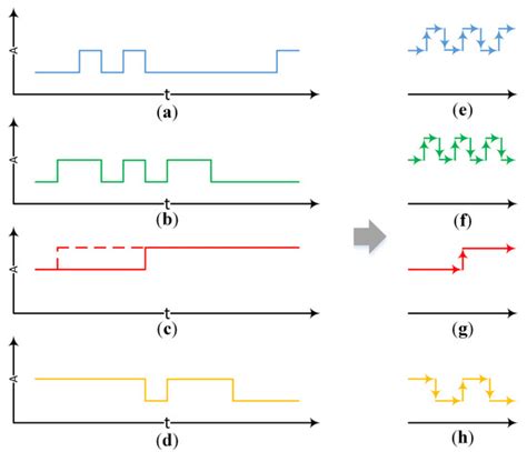 K-Matrix: A Novel Change-Pattern Mining Method for SAR Image Time Series