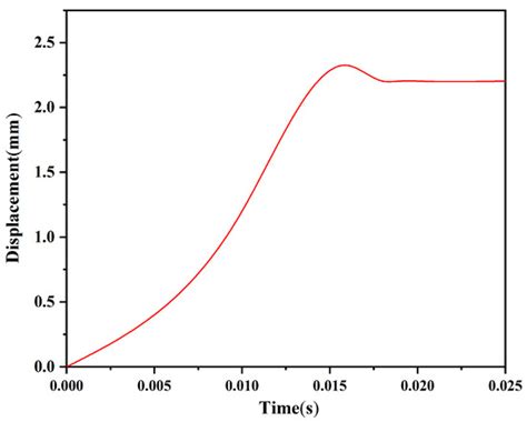 Micromachines | Special Issue : Micro-Scale Energy Harvesting Devices
