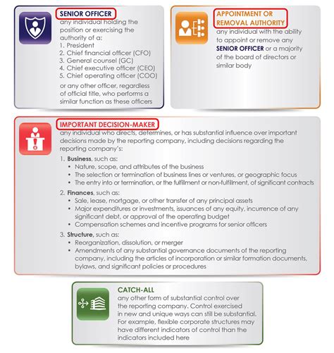 Image result for Onboarding Application Form