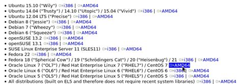 Image result for Install CentOS 7 VirtualBox