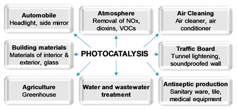 C-,N- and S-Doped TiO2 Photocatalysts: A Review