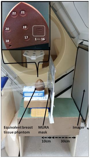 Applied Sciences | Special Issue : Advances in Diagnostic and ...