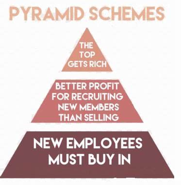 How to Pyramid Scam Work 的图像结果