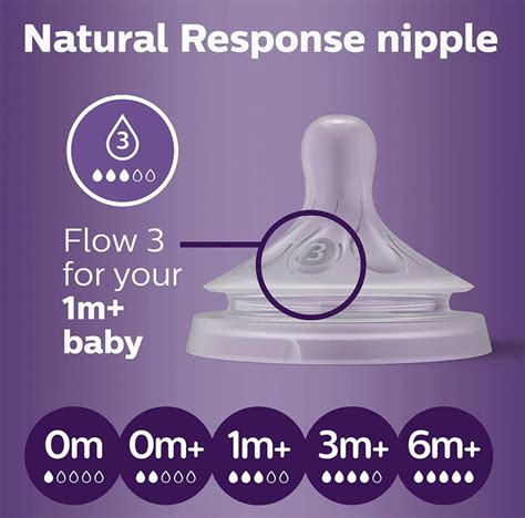 Natural Baby Bottle Nipples by Philips AVENT, Flow 3, 1M+, 2pk - Qatar Moms