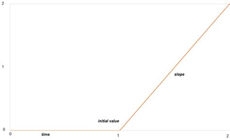 Image result for Ramp SignalLab