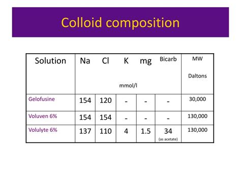Image result for Colloid IV Solutions Examples