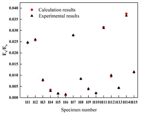 3D Zero Poisson’s Ratio Honeycomb Structure for Morphing Wing Applications