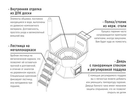 Банный чан размеры чертежи своими руками 60 фото - wForm.ru