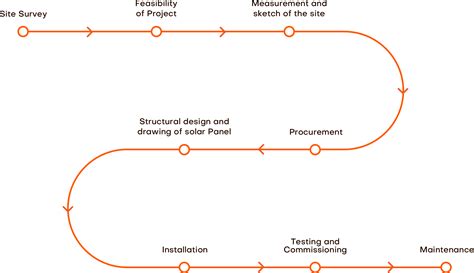 ThinkSolar