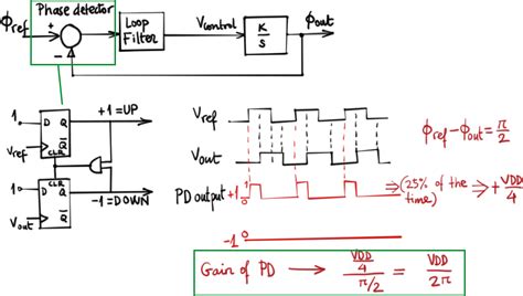 Image result for PLL Method