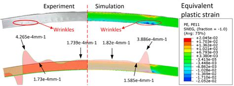 Image result for Computer Simulation vs Experiment