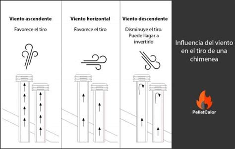 La Influencia del Viento en el Tiro
