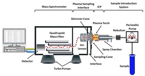 ICP Testing 的图像结果