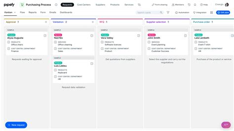 Image result for Process Mapping Software