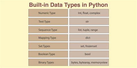Built-in Data Types in Python