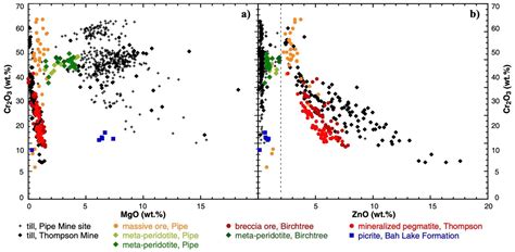 Current Techniques and Applications of Mineral Chemistry to Mineral ...