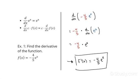 Exponent Rule Derivative 的图像结果