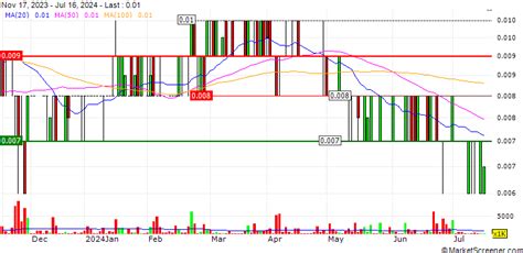 Patrys Limited Announces Preclinical Study in Model of Pancreatic ...