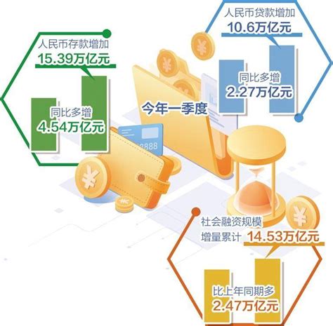 《中国统计年鉴2021》出炉：北京上海位居一二位，人均存款数据公布，你达标了吗？ - 知乎