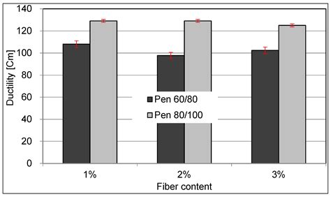Characteristics of Ceramic Fiber Modified Asphalt Mortar