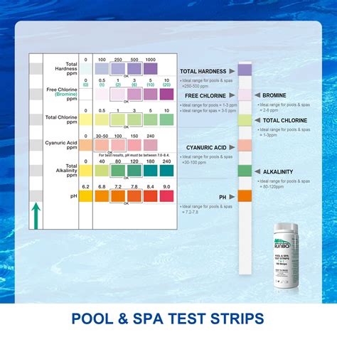 Pool Test Strips Color Chart 的图像结果