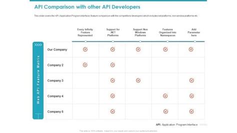 Image result for API Comparator
