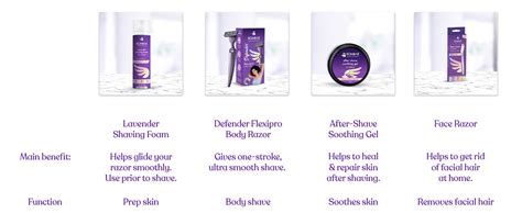 Bombae Defender Flexipro Body Razor For Women | One-stroke smooth shave ...