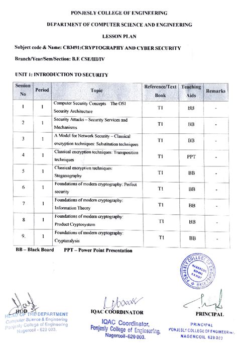 CB3491: Lesson Plan - Cryptography & Cyber Security Lecture Notes - Studocu