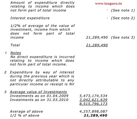 ITAT allows Any year as initial assessment year for Section 80IA deduction