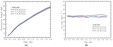 A Numerical Simulation of Mixture Formation in a Hydrogen Direct ...