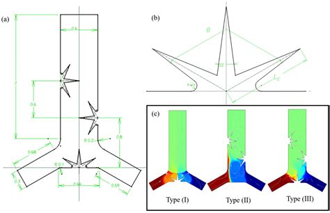 Investigating the Performance of the Multi-Lobed Leaf-Shaped ...