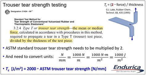 Proper tear testing of elastomers: Why you should tear up the Die C ...