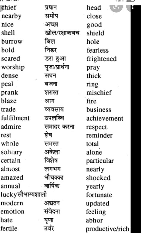 160 word meaning in english and hindiclass 8 - Brainly.in