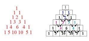 Image result for Pascal Triangle Code