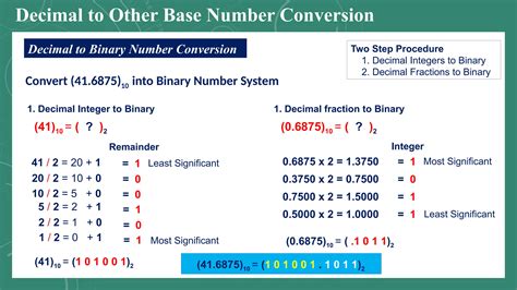 Number systems conversion and solution with exercise | PPTX