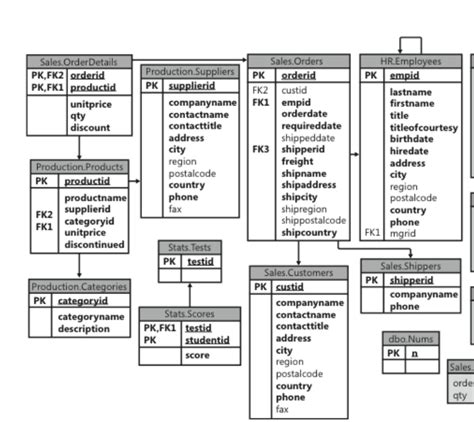 Image result for Write Query in SQL